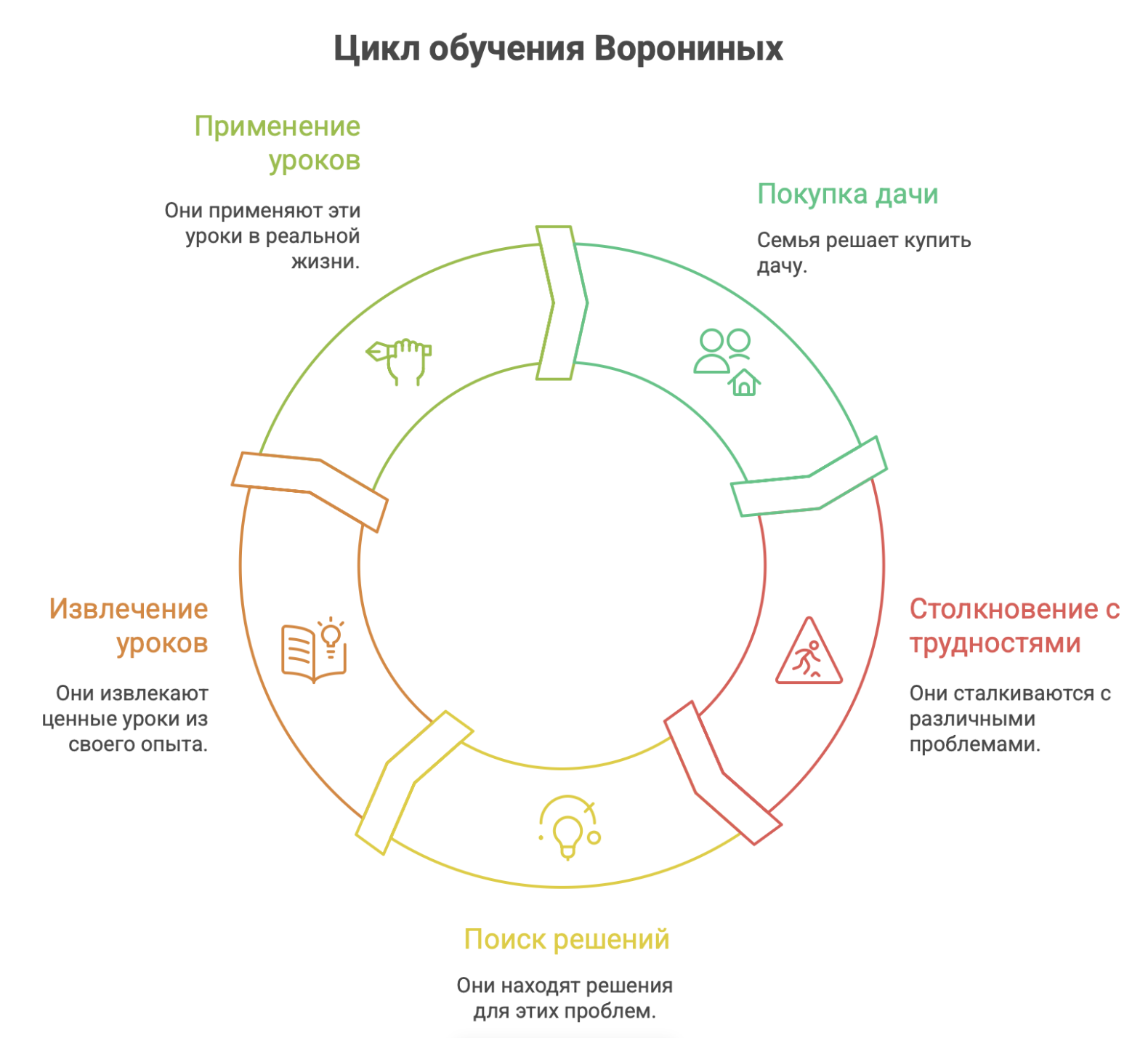 купить дачу