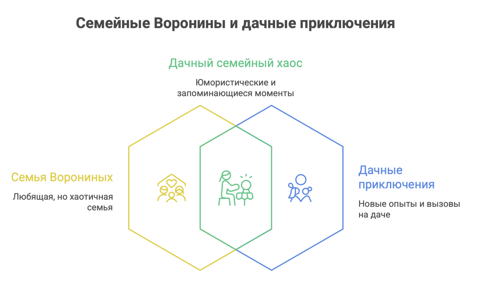 купить дачу